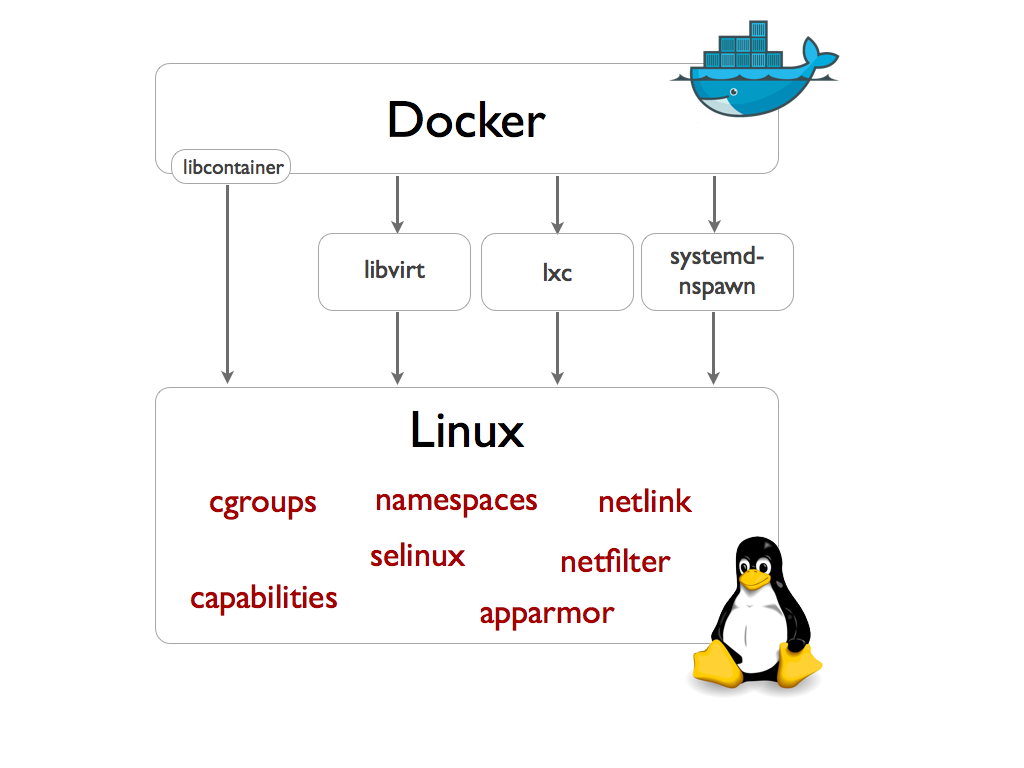 docker3