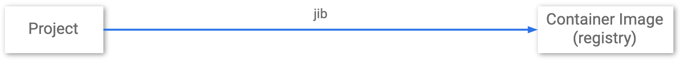 jib2