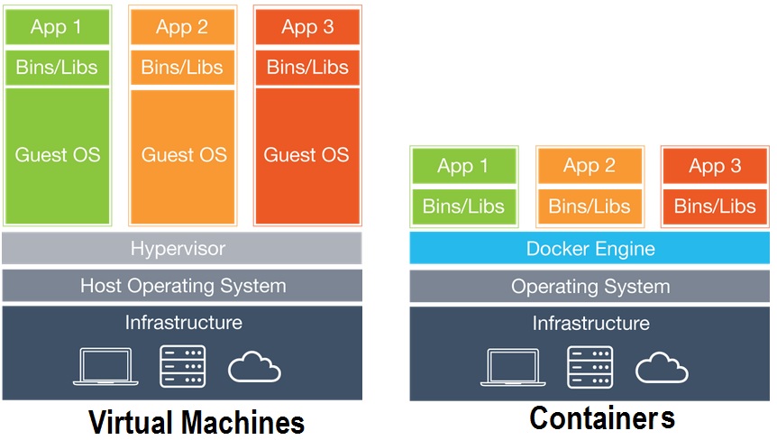 docker2